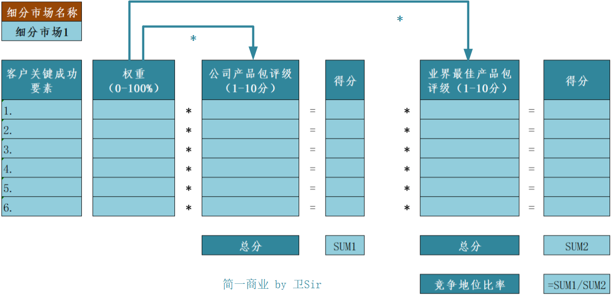 产品经理，产品经理网站